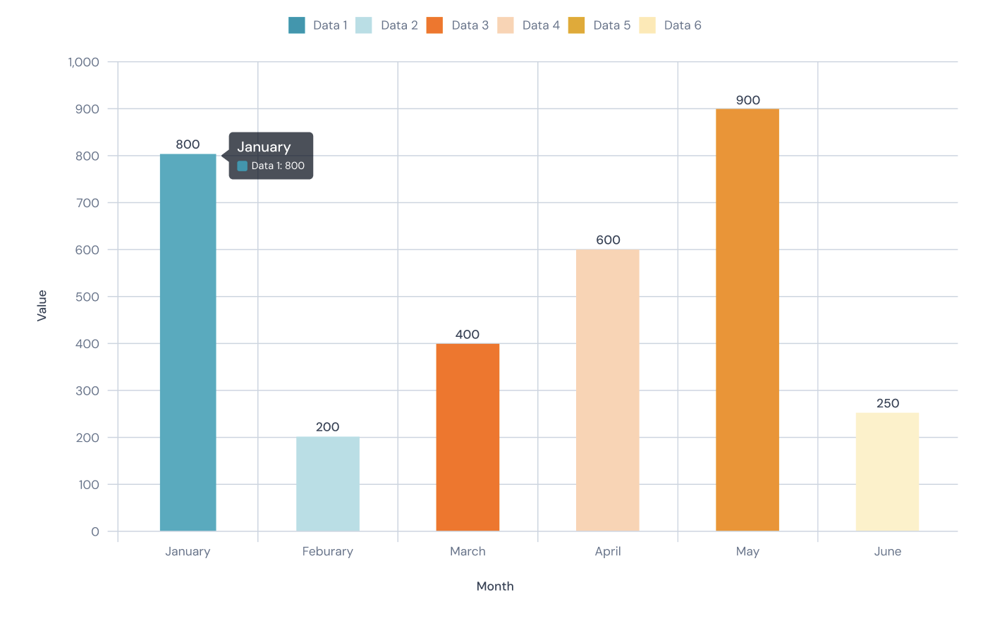 Bar Chart Preview