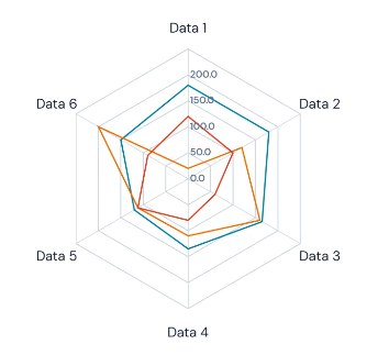 Radar Chart Size md