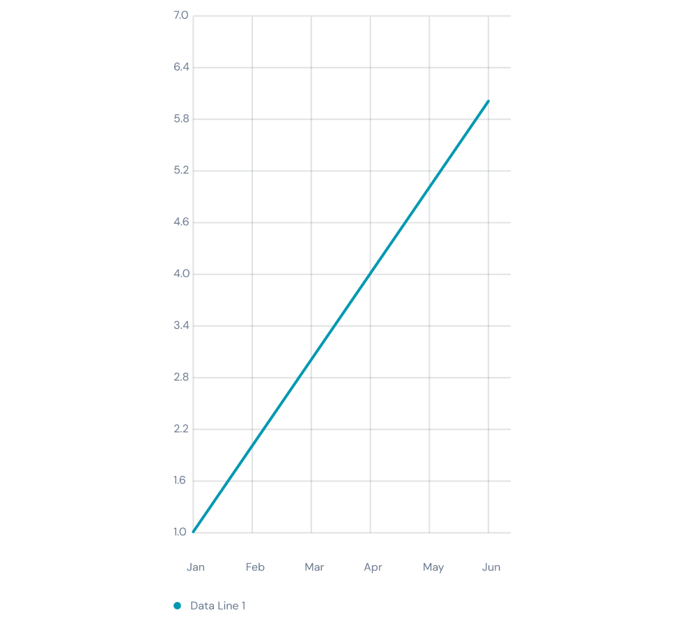 Line Chart legendOrientation