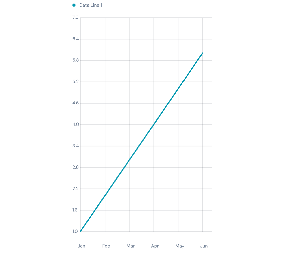 Line Chart lineShadow
