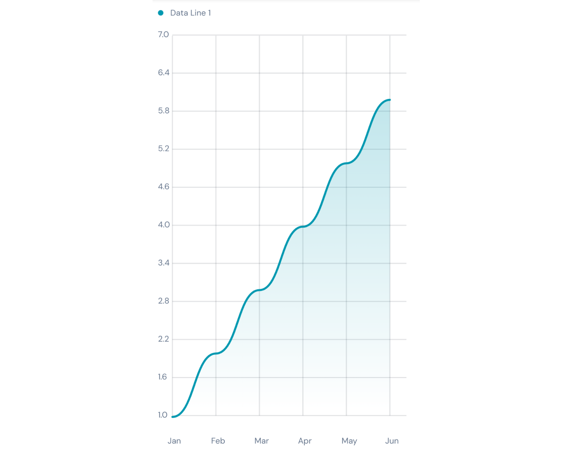 Line Chart lineType