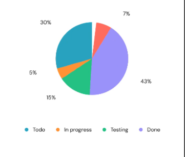 Pie Chart Legend BOTTOM Preview