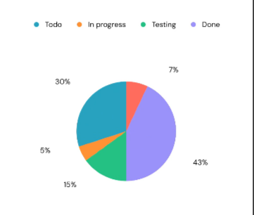 Pie Chart LG Preview