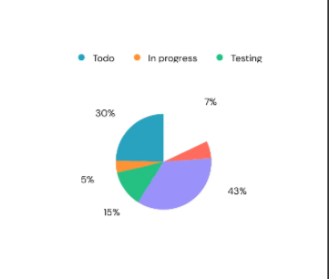 Pie Chart Preview