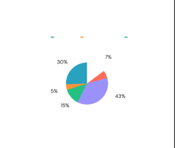 Pie Chart SM Preview