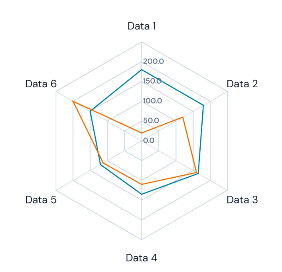 Radar Chart Preview